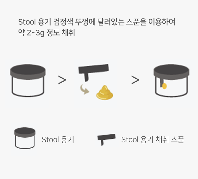 Stool 용기 검정색 뚜껑에 달려있는 스푼을 이용하여 약 2~3g 정도 채취