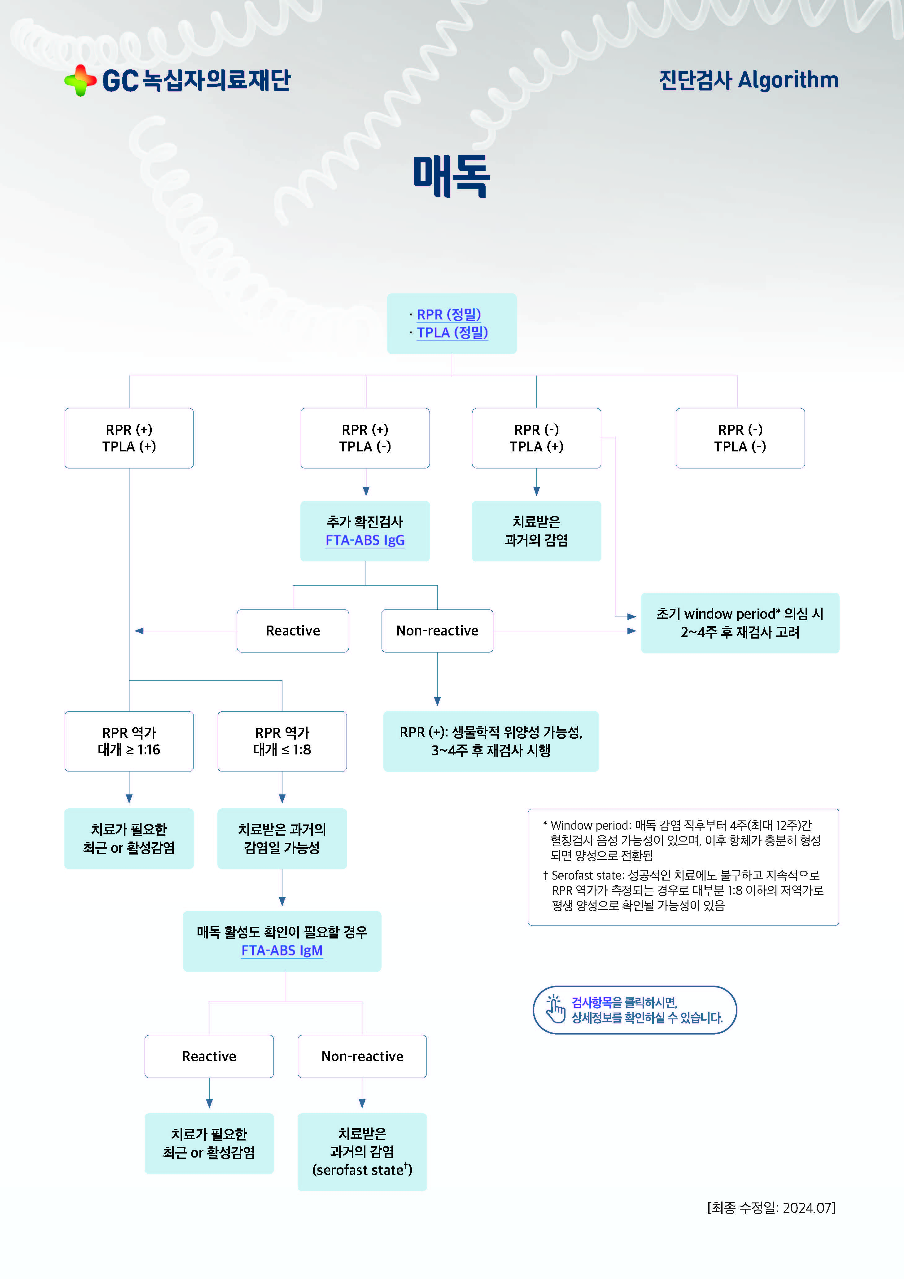 매독.jpg