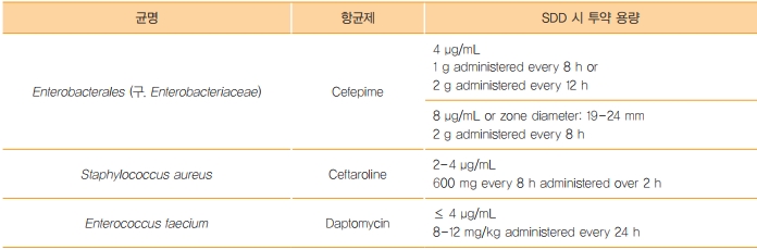 http://www.gclabs.co.kr/dext5editordata/2022/04/20220412_094308085_27149.jpg